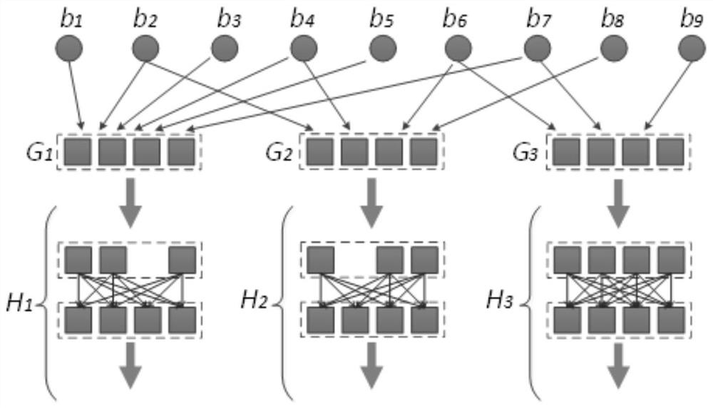 A balanced protection sliding window bats code transmission method