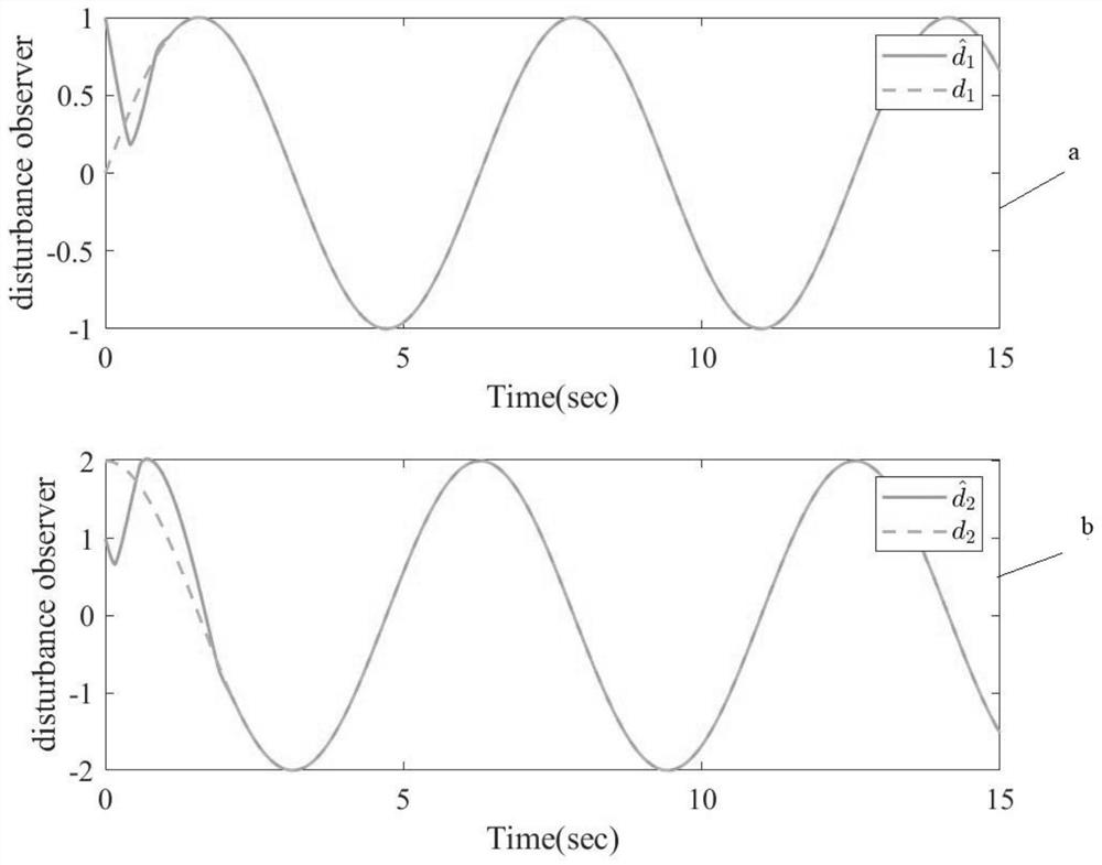 A fast finite-time controller design method for fully state-constrained manipulators
