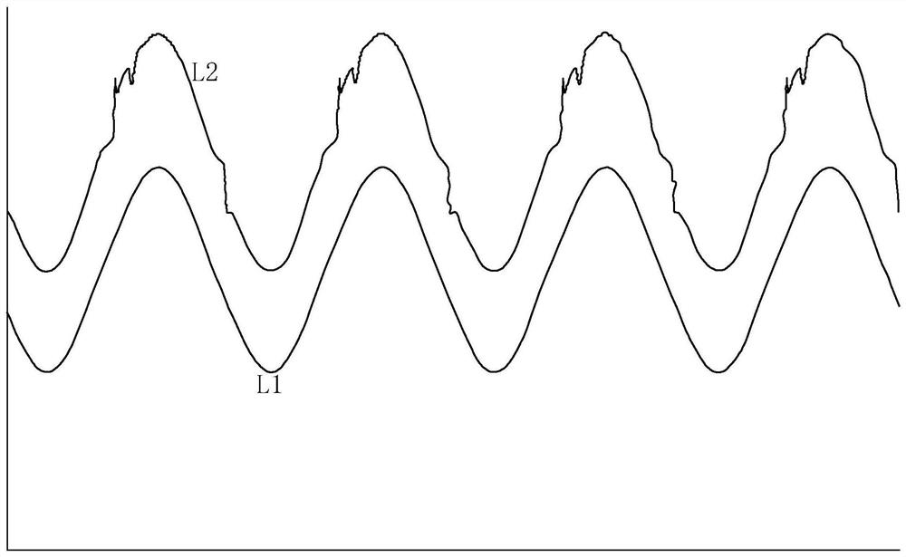 A Simulation Method of Closed-loop Hall Effect Current Sensor
