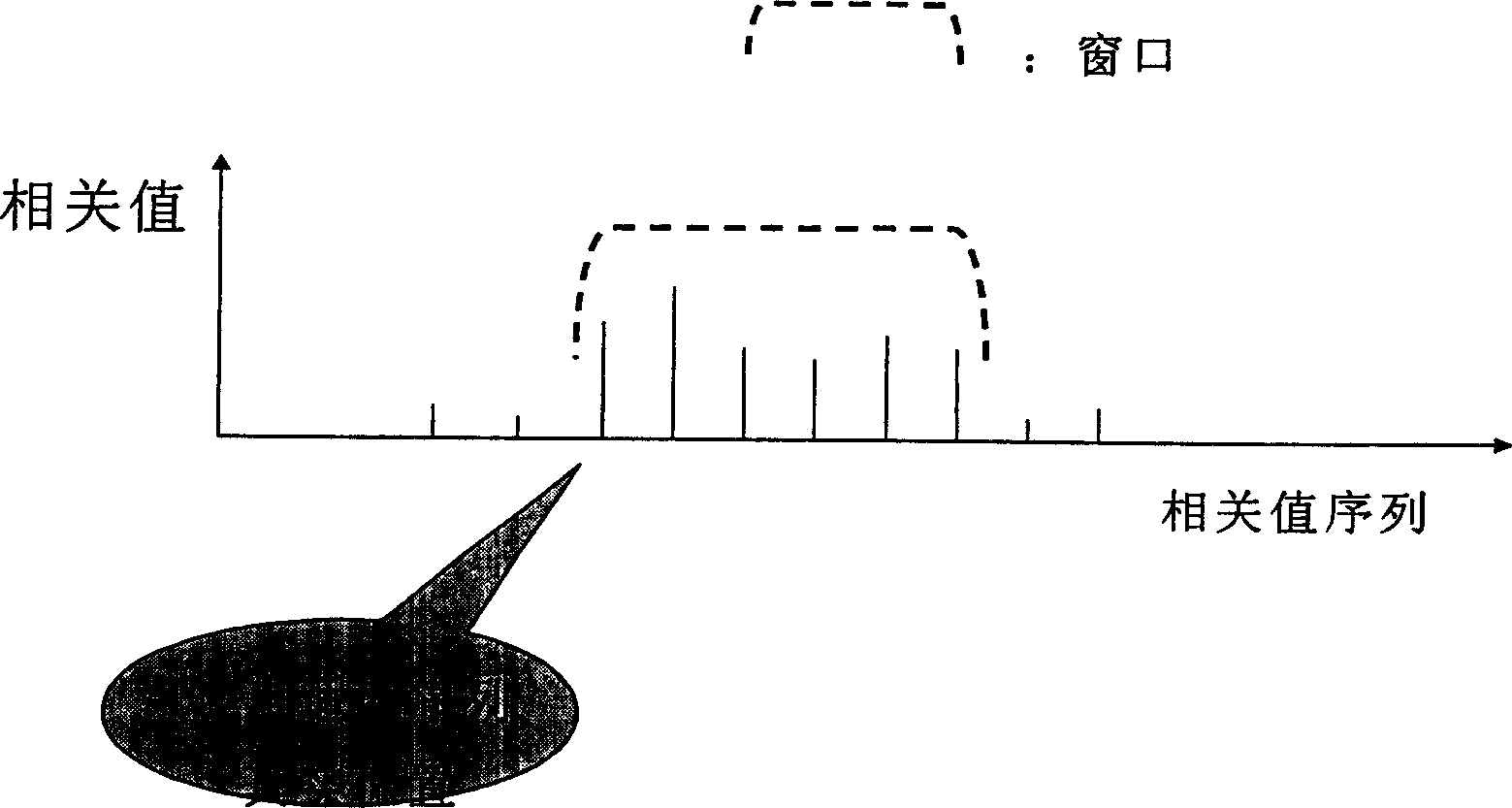 Adaptive location method and device of autocorrelation sequence