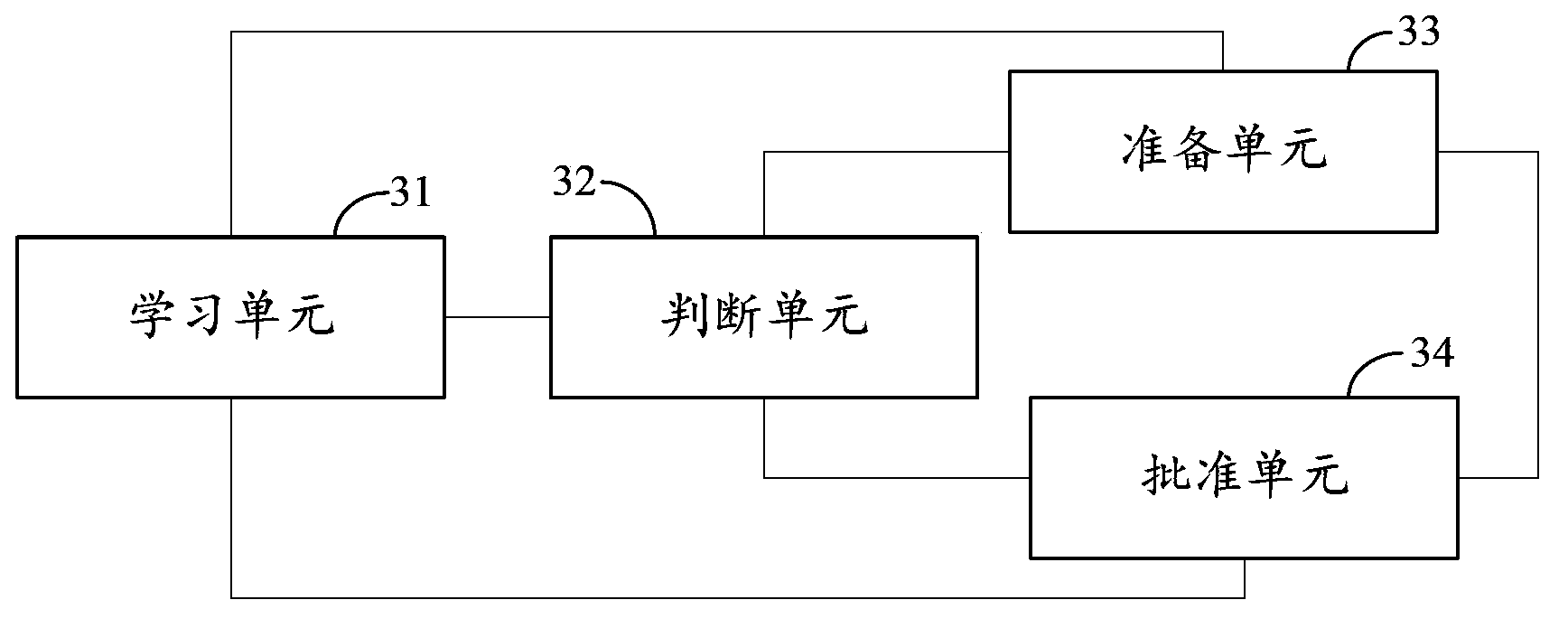 Paxos instance update method, apparatus and system