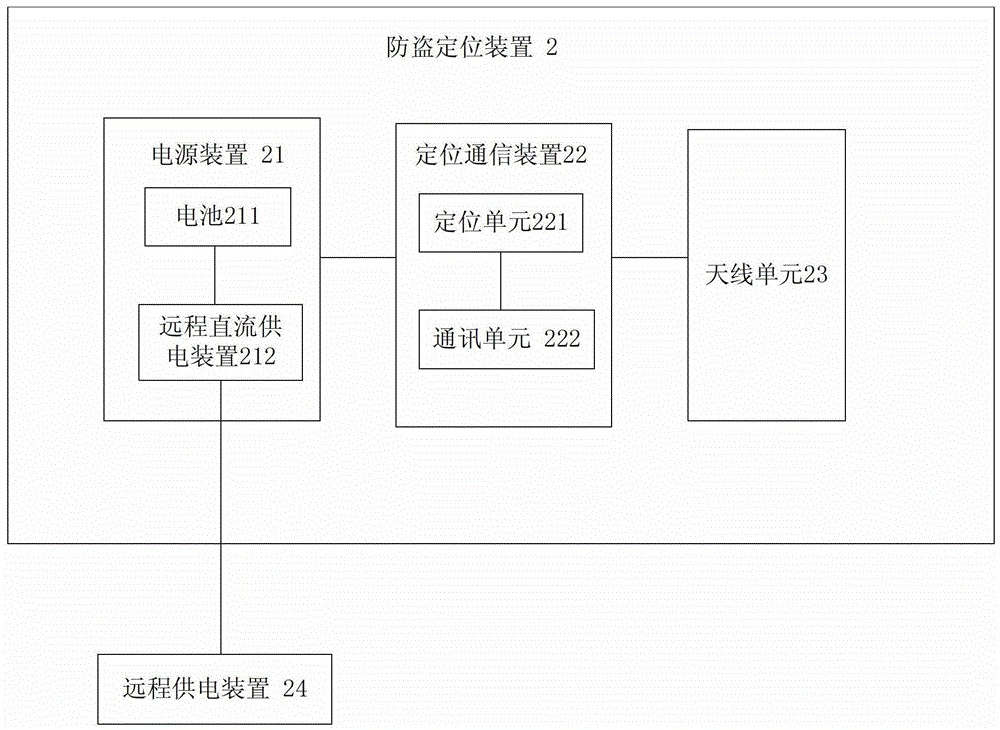 A system and method for positioning and tracking communication cables