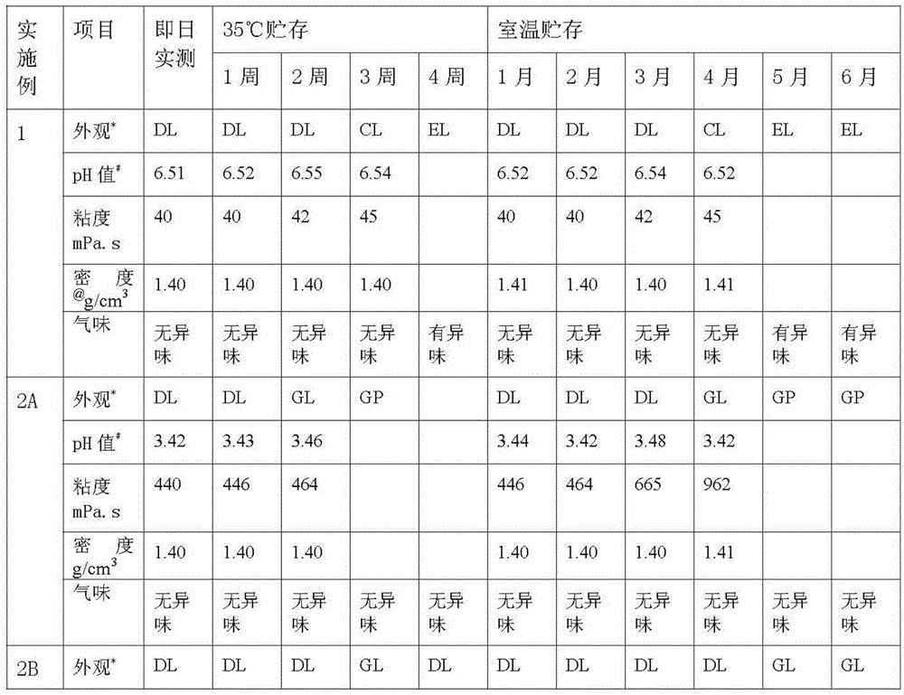 Liquid silicon and preparation method thereof