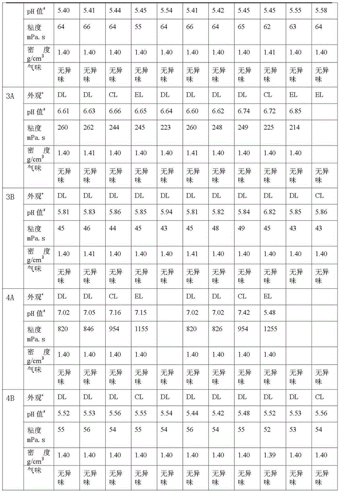 Liquid silicon and preparation method thereof