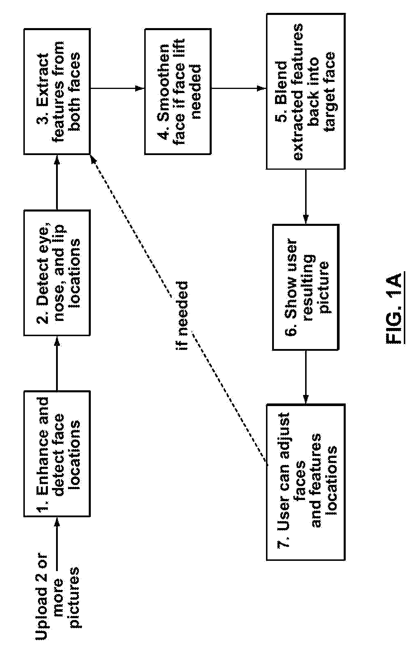 Method, system and computer program product for automatic and semi-automatic modification of digital images of faces