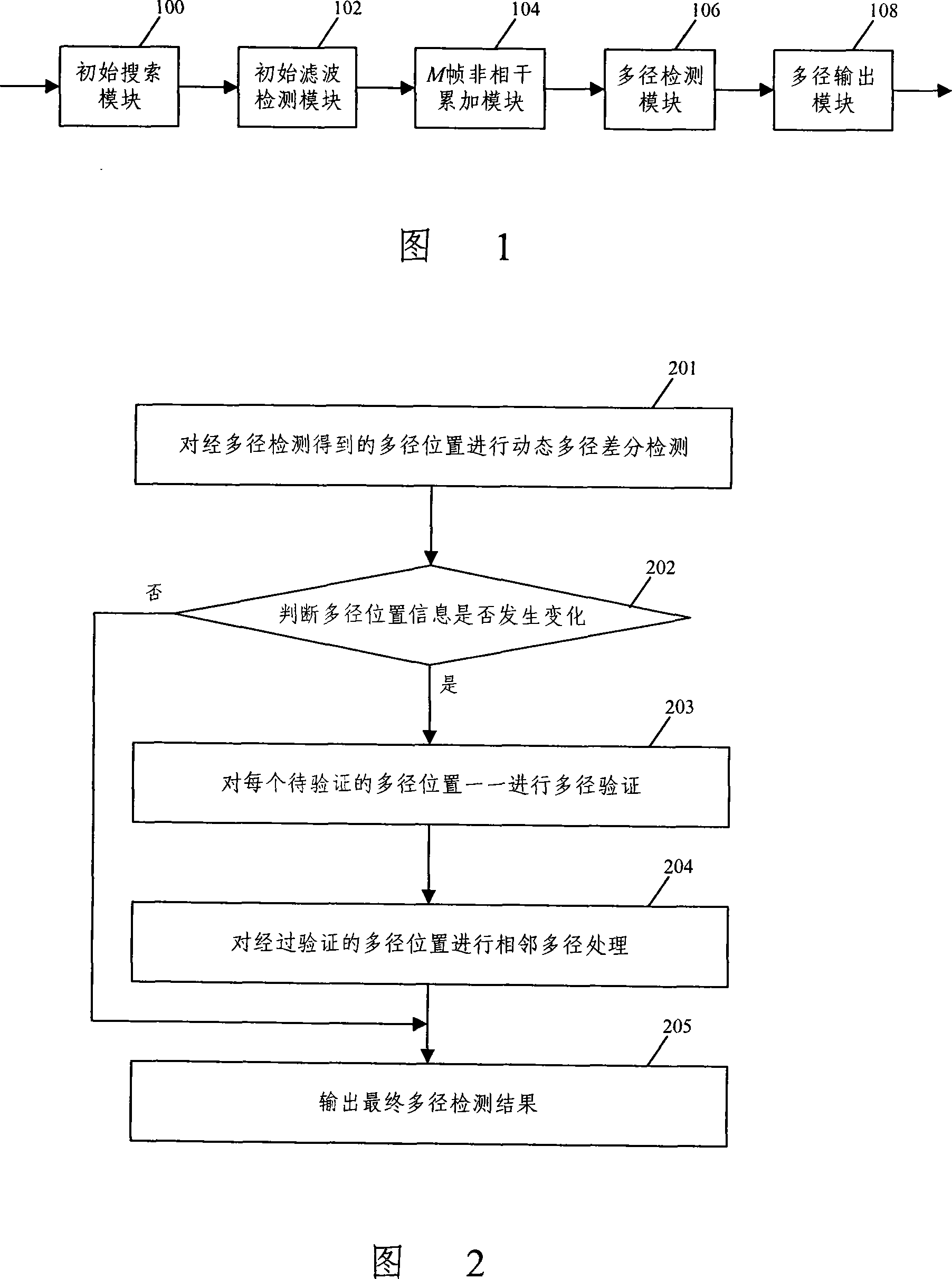 Dynamic multi-path detecting method and device in code division multiple access communication system