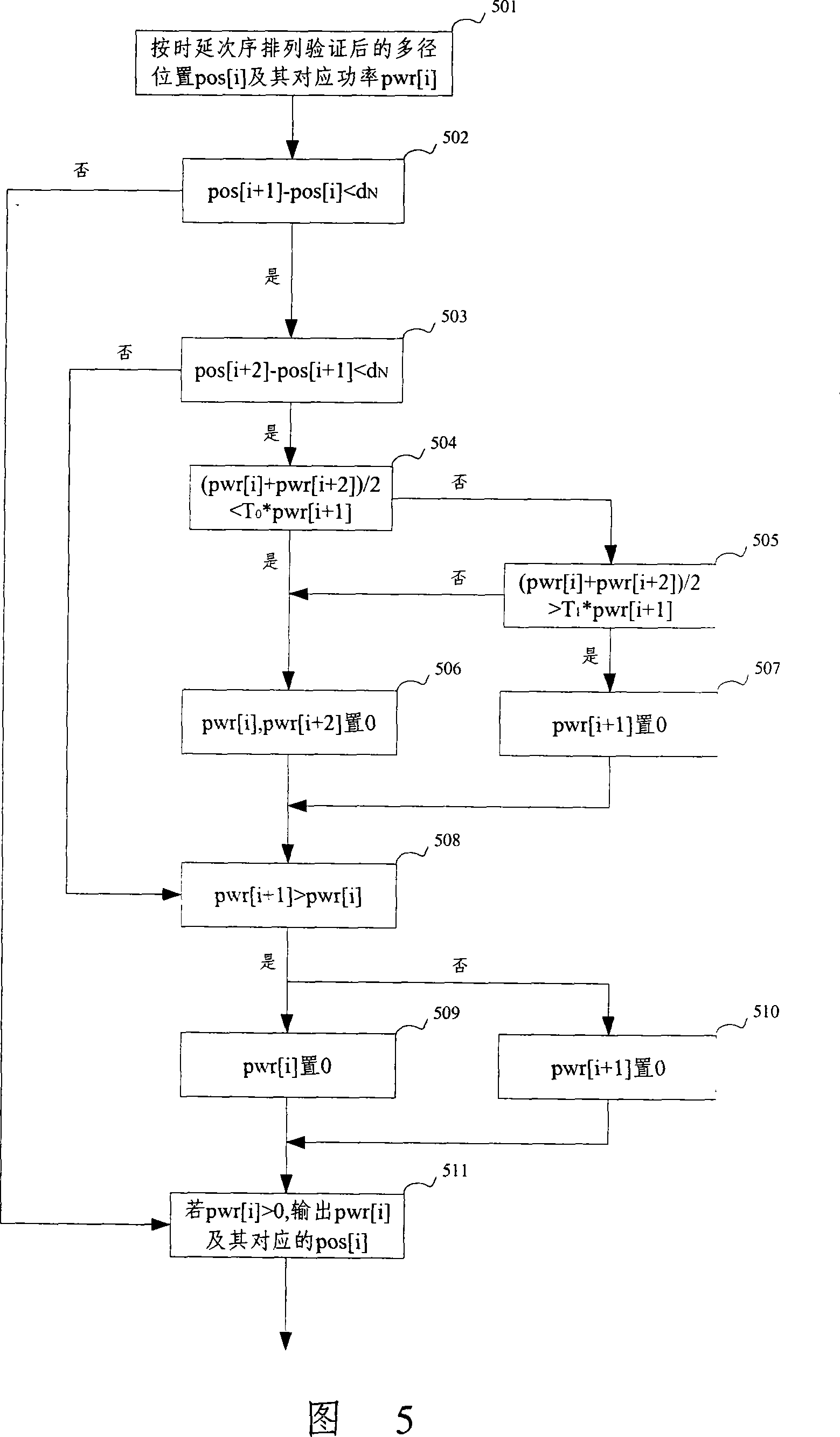 Dynamic multi-path detecting method and device in code division multiple access communication system