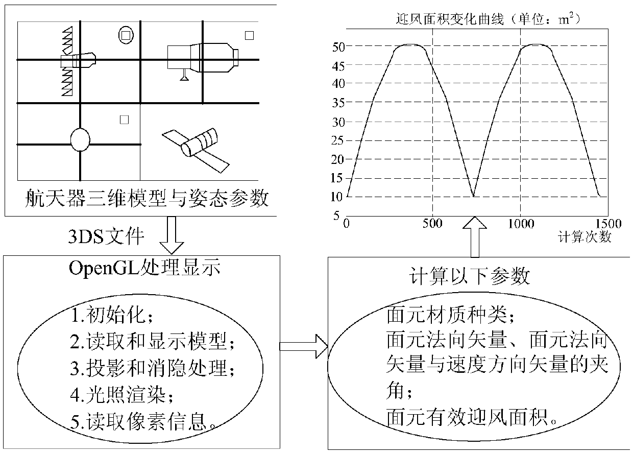 Mid-term orbit prediction method and device of low-orbit spacecraft and storage medium