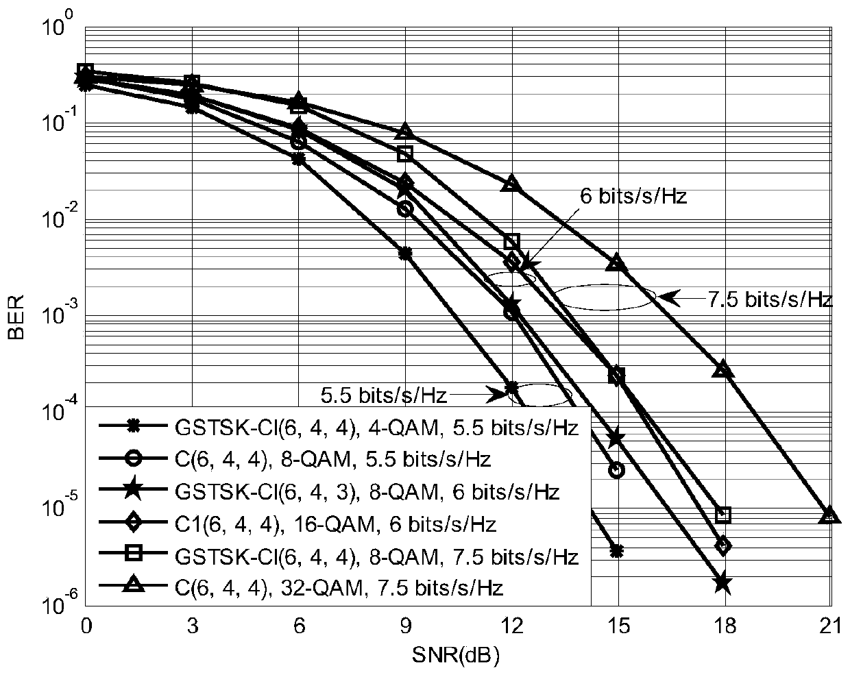 A Generalized Space Time Shift Keying Modulation Method Based on the Cyclic Structure of Identity Matrix