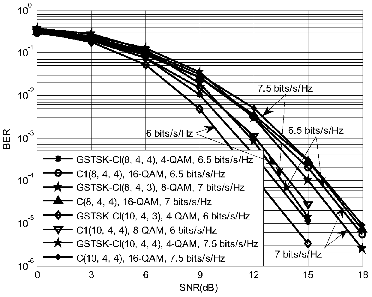 A Generalized Space Time Shift Keying Modulation Method Based on the Cyclic Structure of Identity Matrix