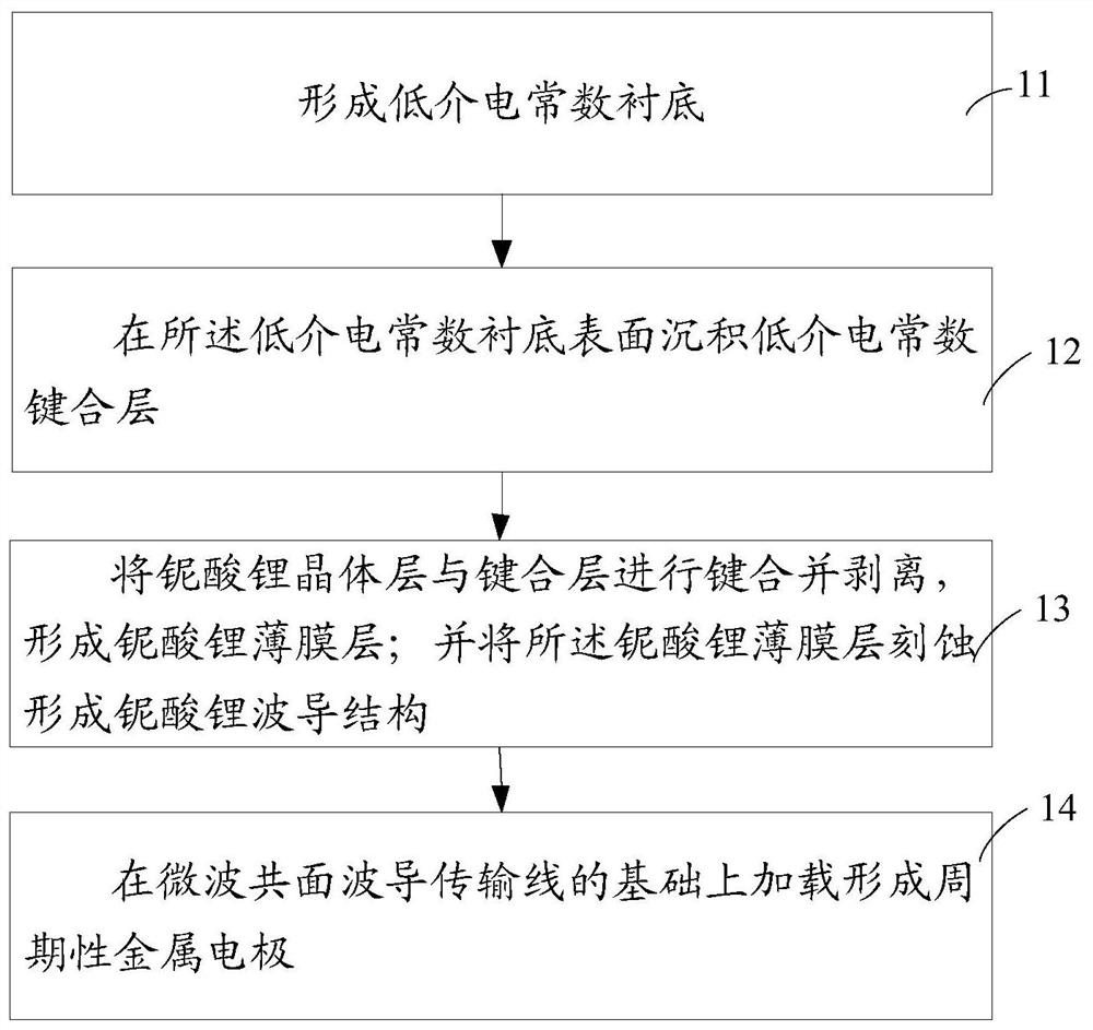 Electro-optic modulator and manufacturing method thereof