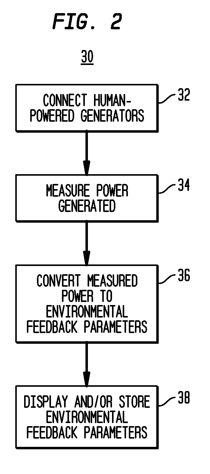Method and apparatus for configuring fitness equipment