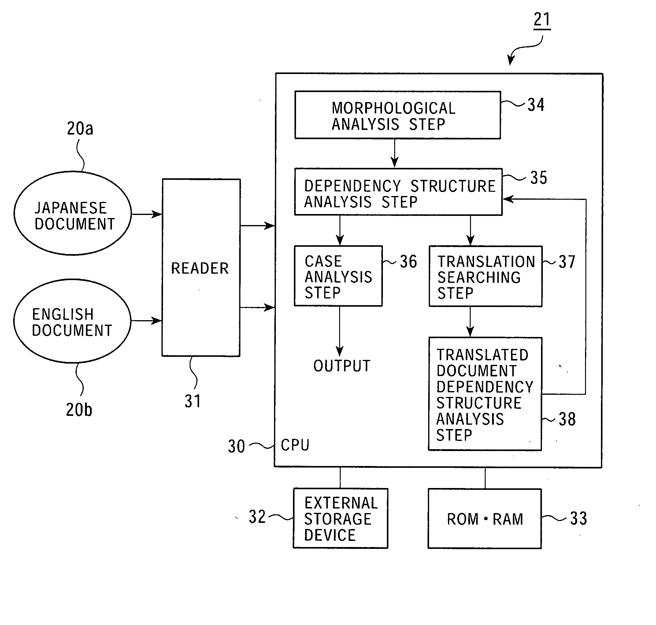 Syntax analysis method and apparatus