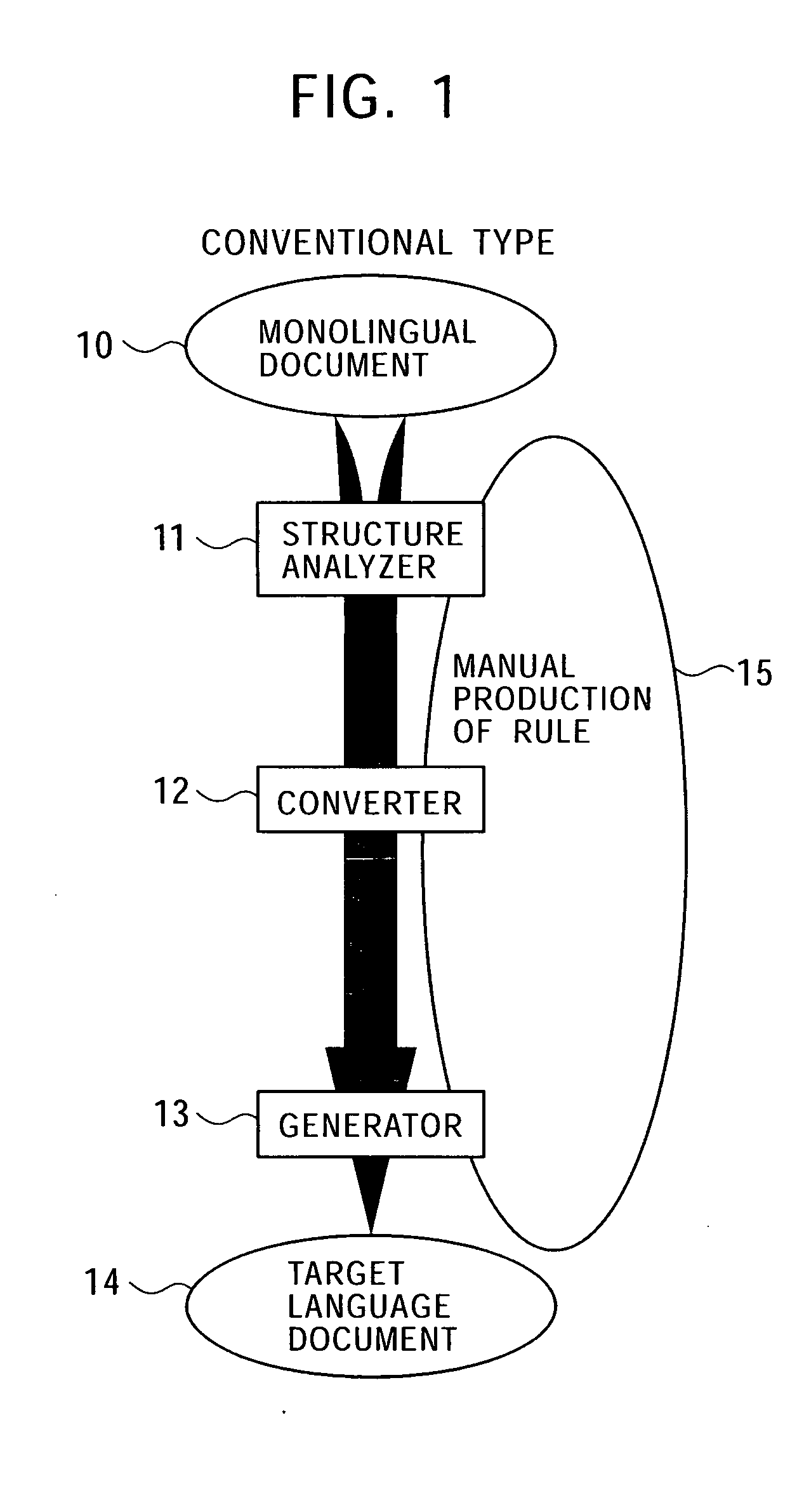 Syntax analysis method and apparatus