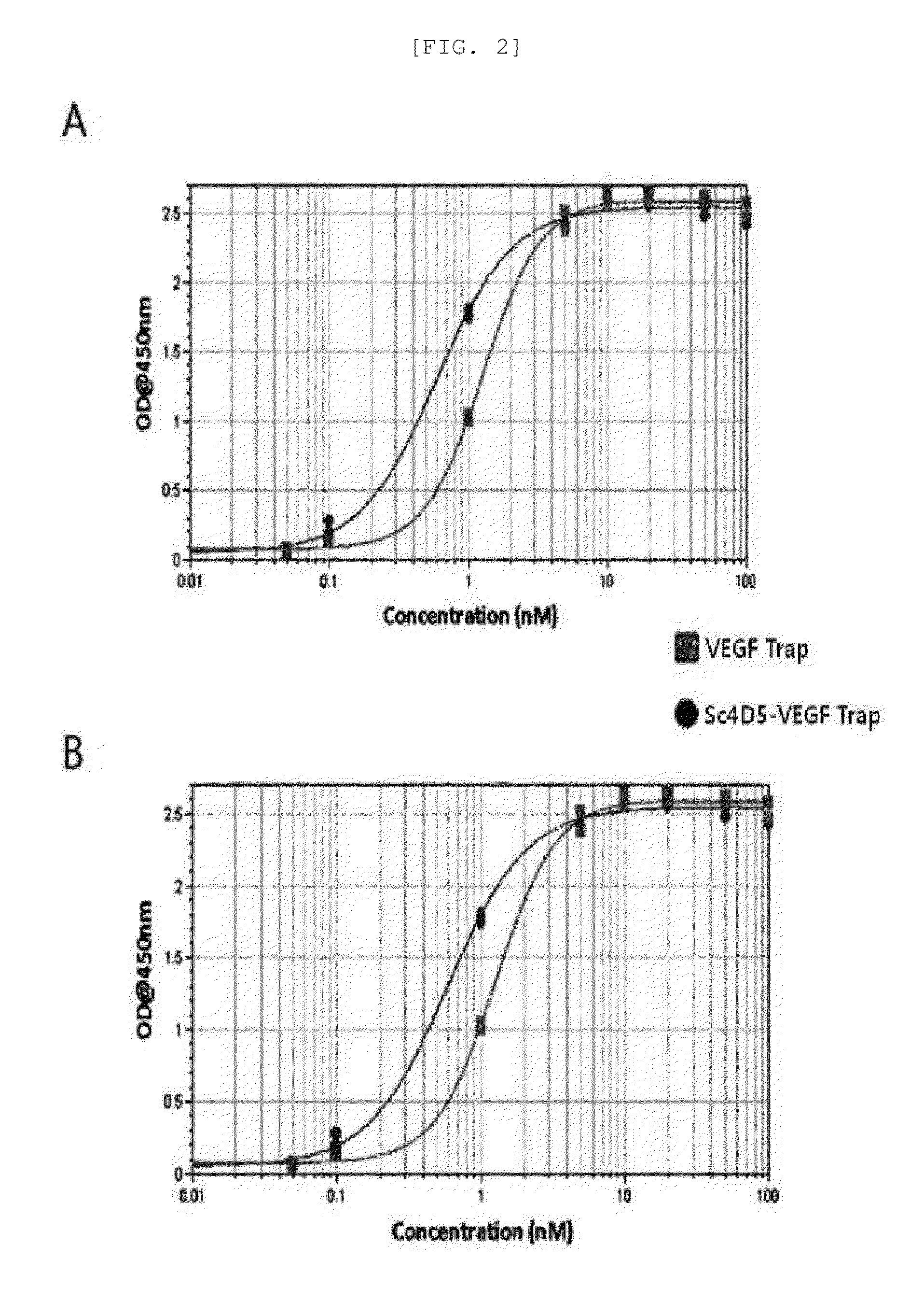 Fusion protein for suppressing cancer cell growth and suppressing vasculogenesis, and anticancer composition comprising same