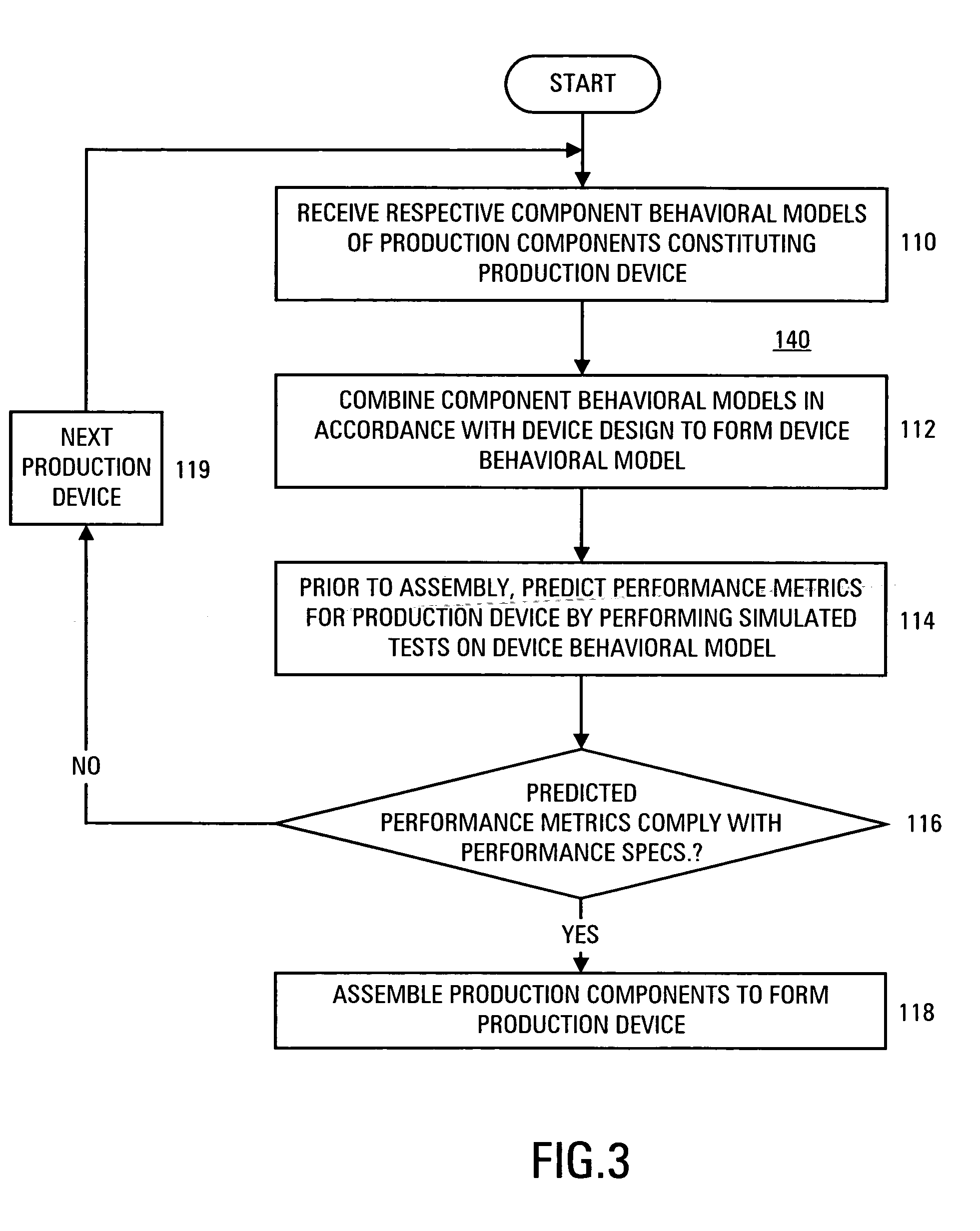Model-based pre-assembly testing of multi-component production devices