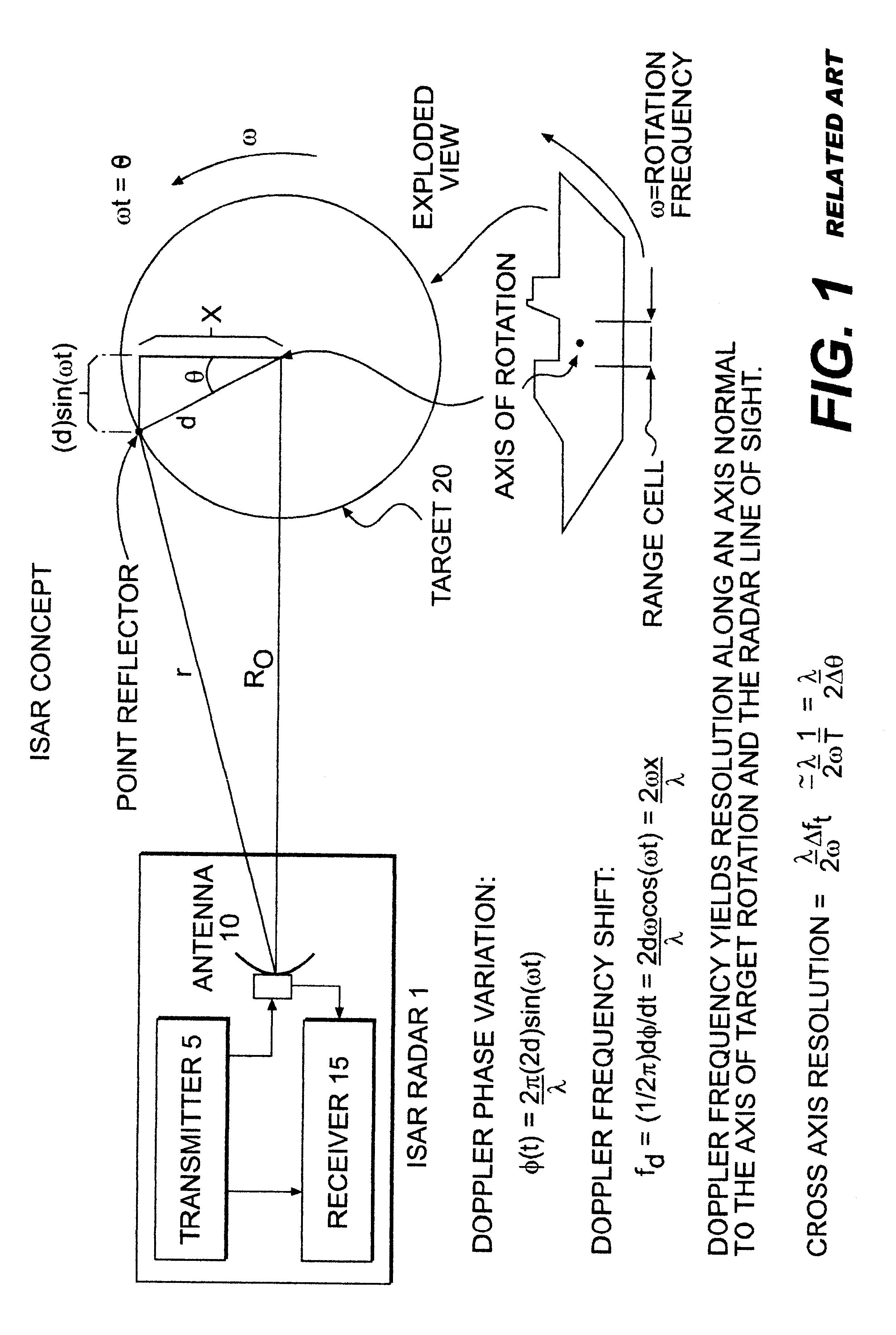 A-scan ISAR classification system and method therefor