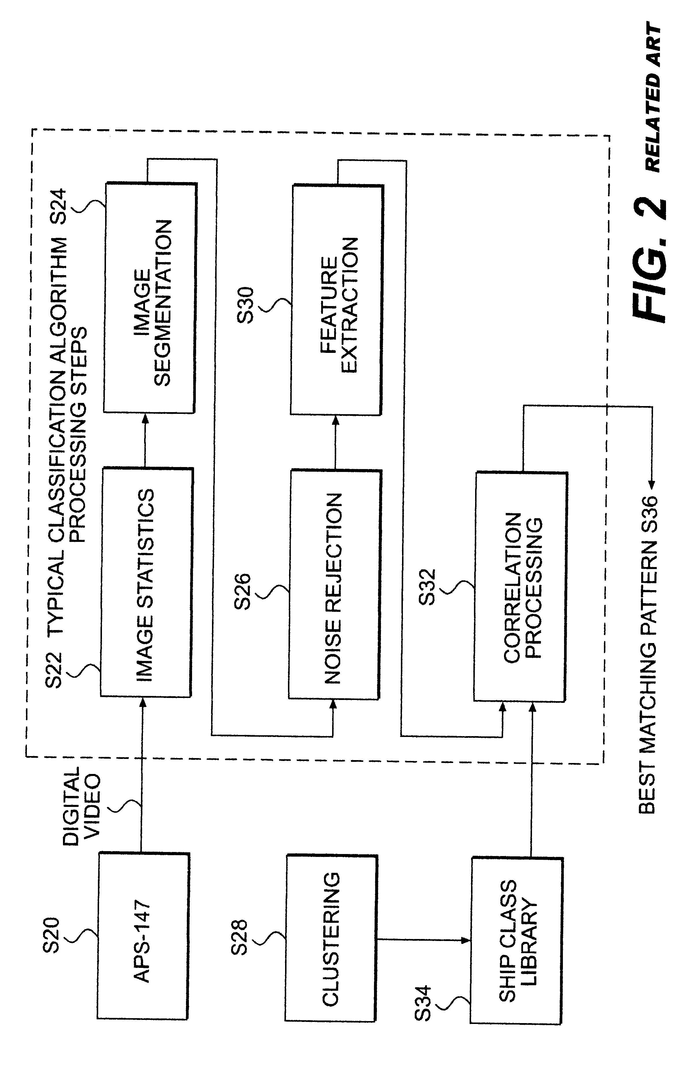 A-scan ISAR classification system and method therefor