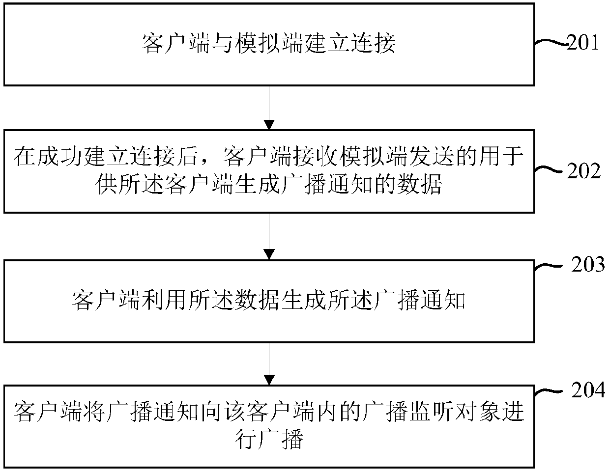 Method and apparatus for simulating broadcast notification in client, and device