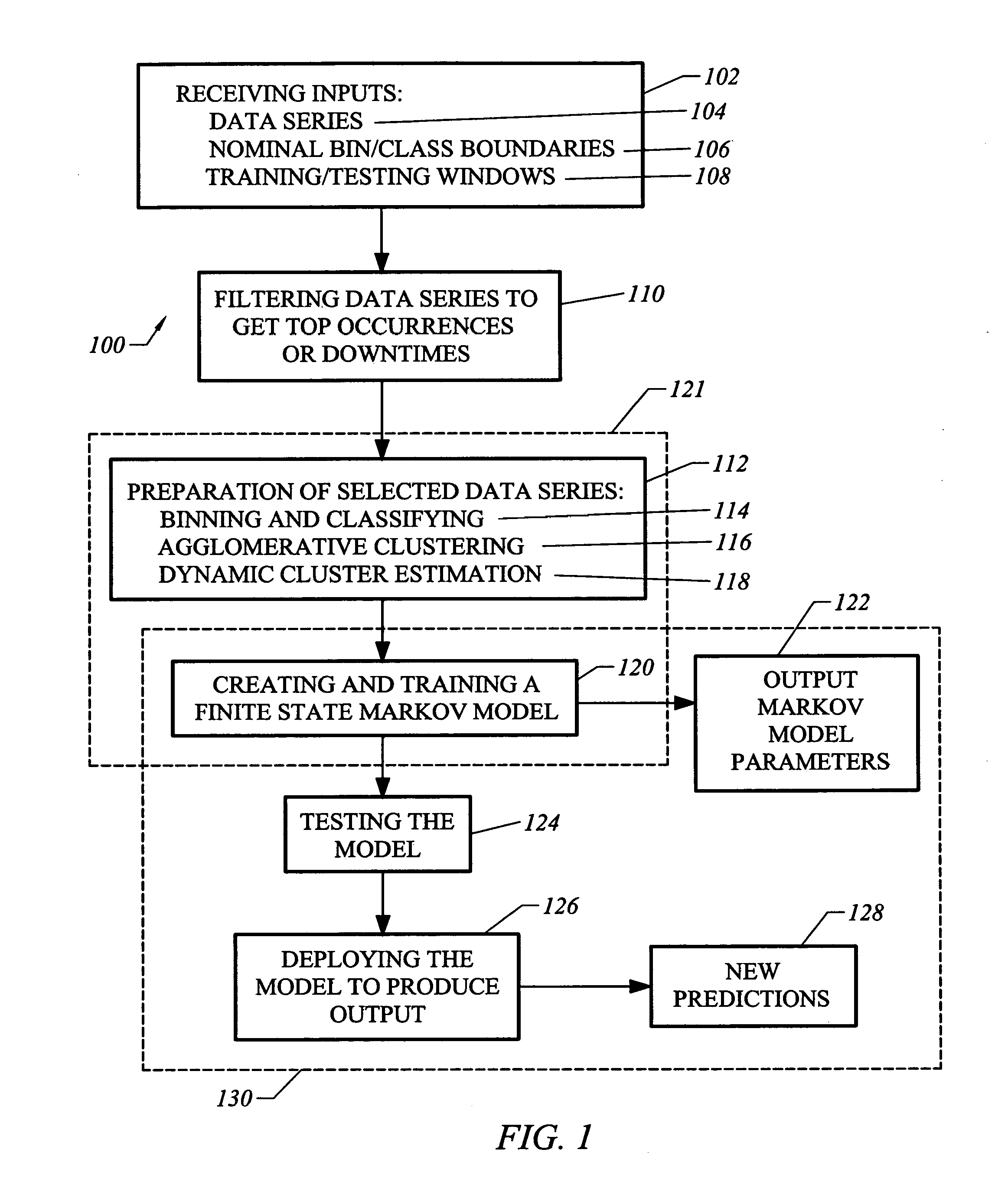 System and method for signal prediction