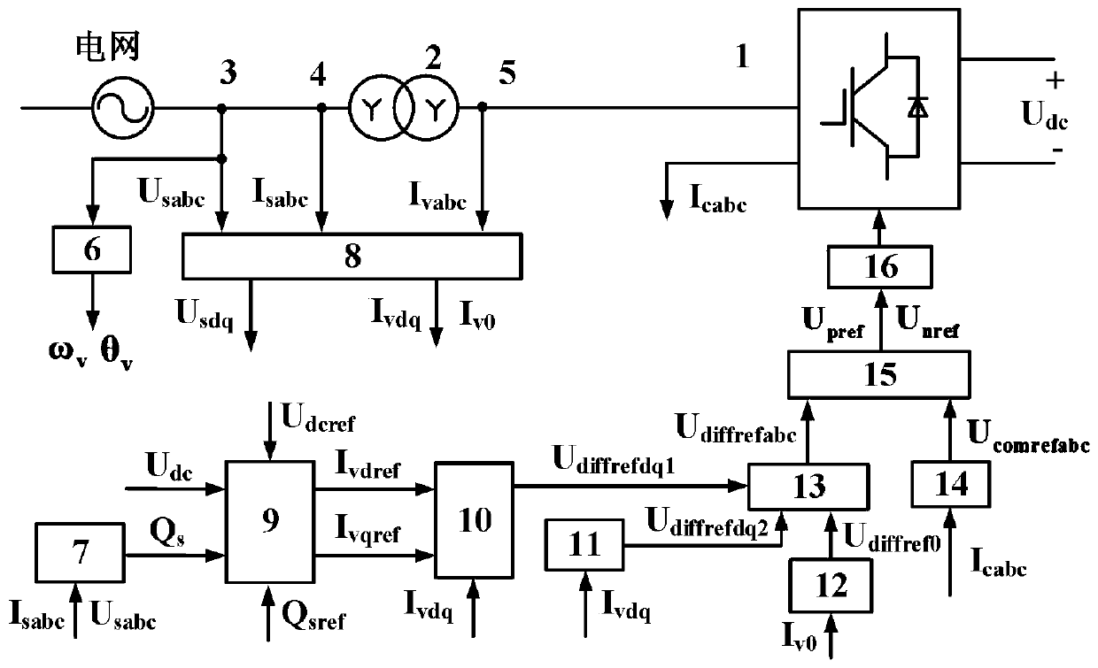 MMC converter station low-voltage ride-through method based on resonance controllers and control system