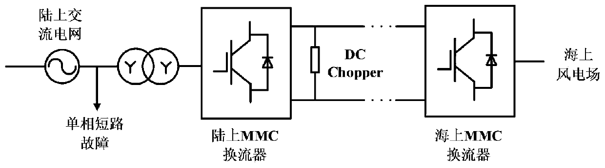 MMC converter station low-voltage ride-through method based on resonance controllers and control system