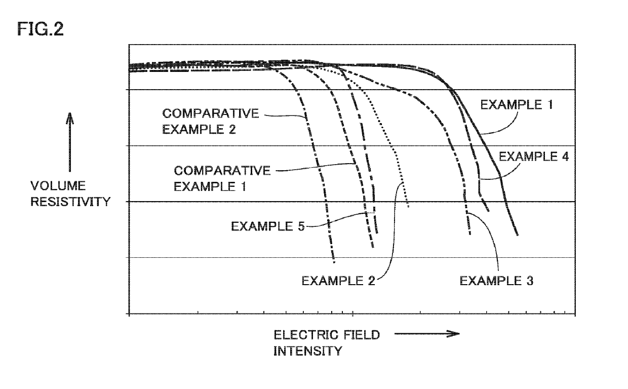 Coating material, coating film, and gas insulated switchgear