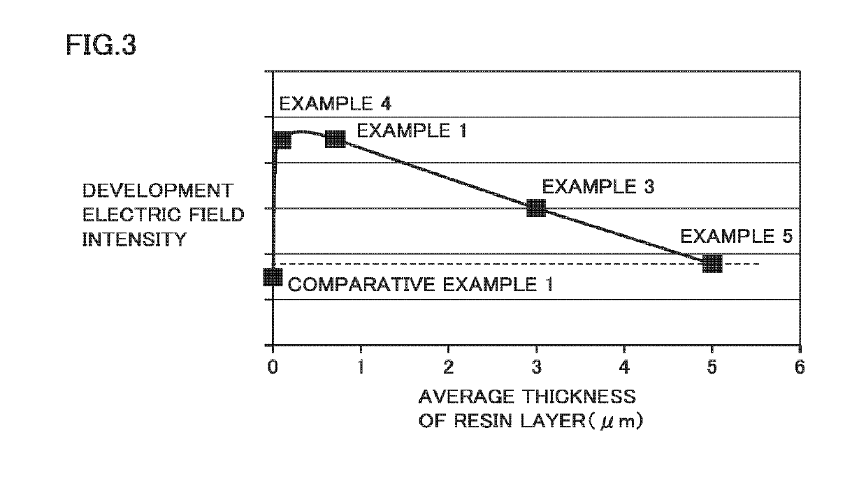 Coating material, coating film, and gas insulated switchgear