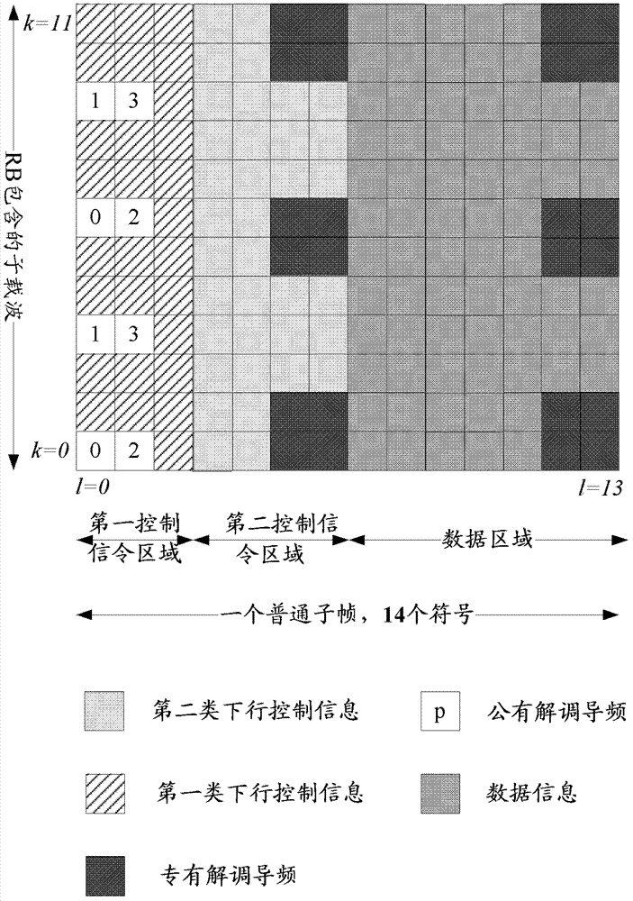 Transmission method of control information and data, notification method of power information, and base station