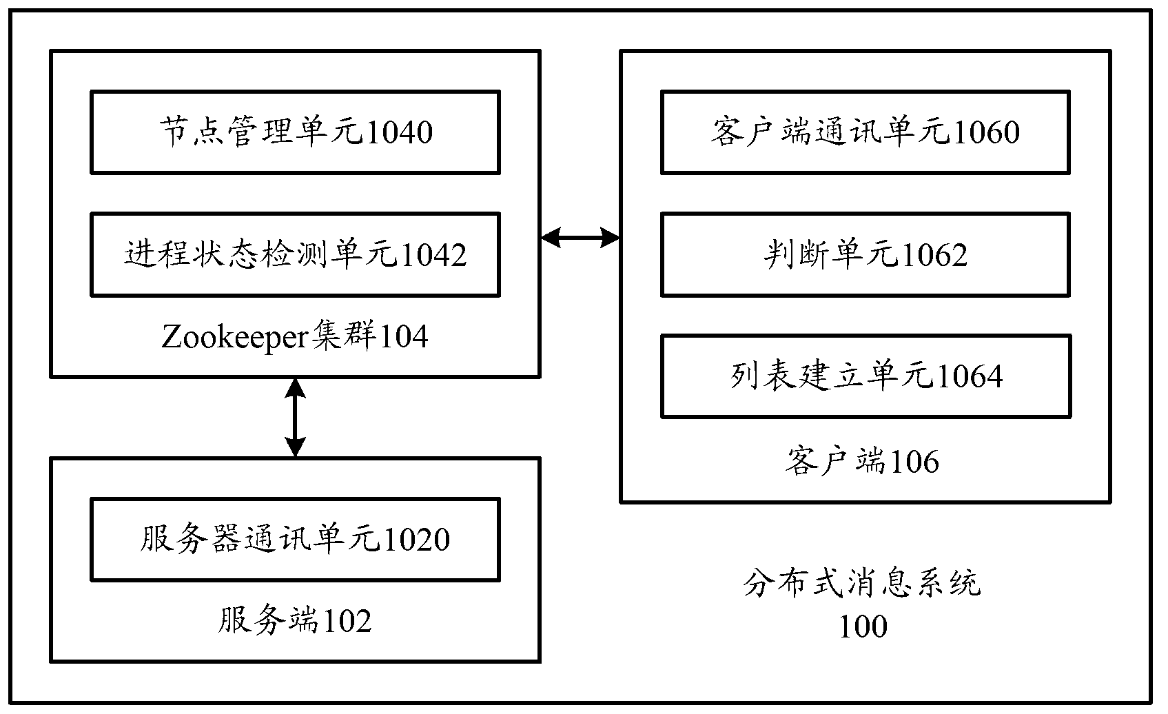 Distributed message system and service status detection method thereof