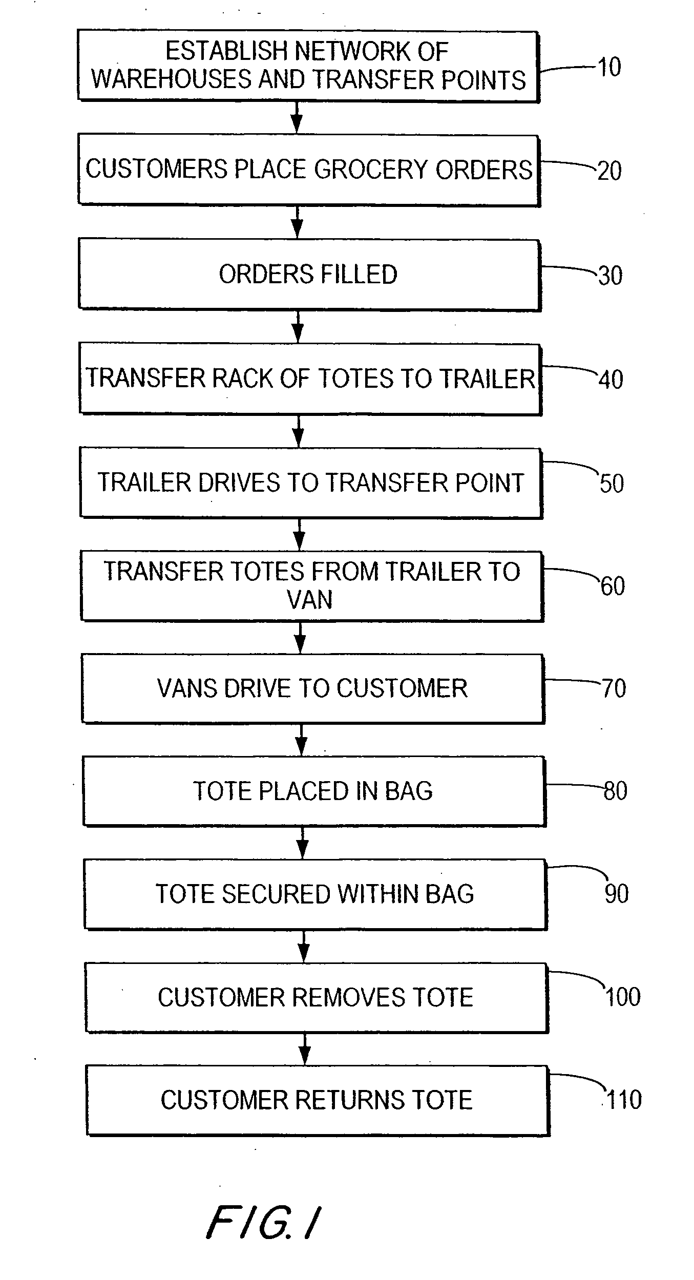 System and method of delivering groceries purchased over the internet