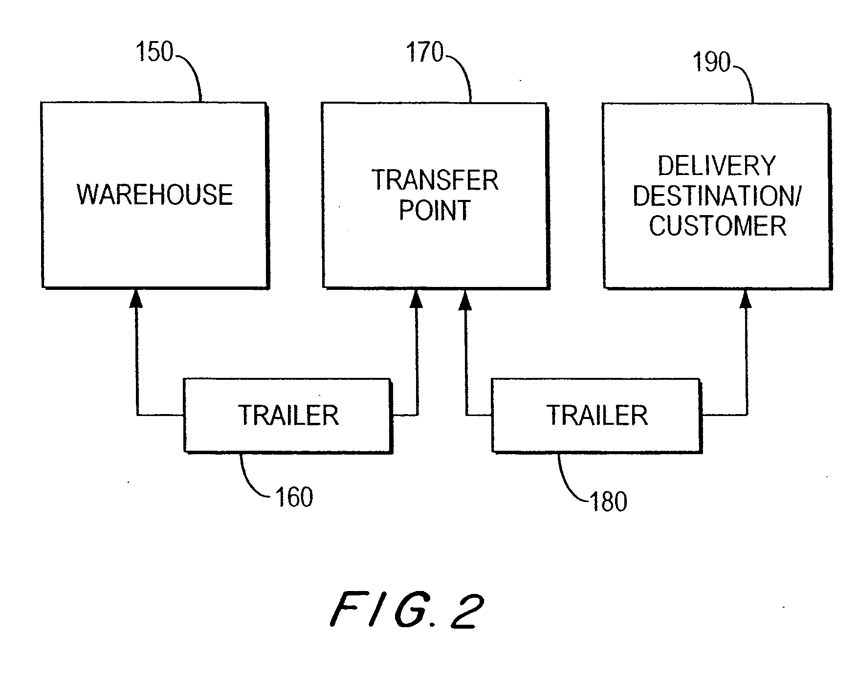 System and method of delivering groceries purchased over the internet