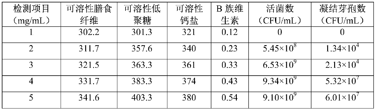 Low-acidity micro-ecological food produced through three-stage probiotic fermentation of Chinese dates