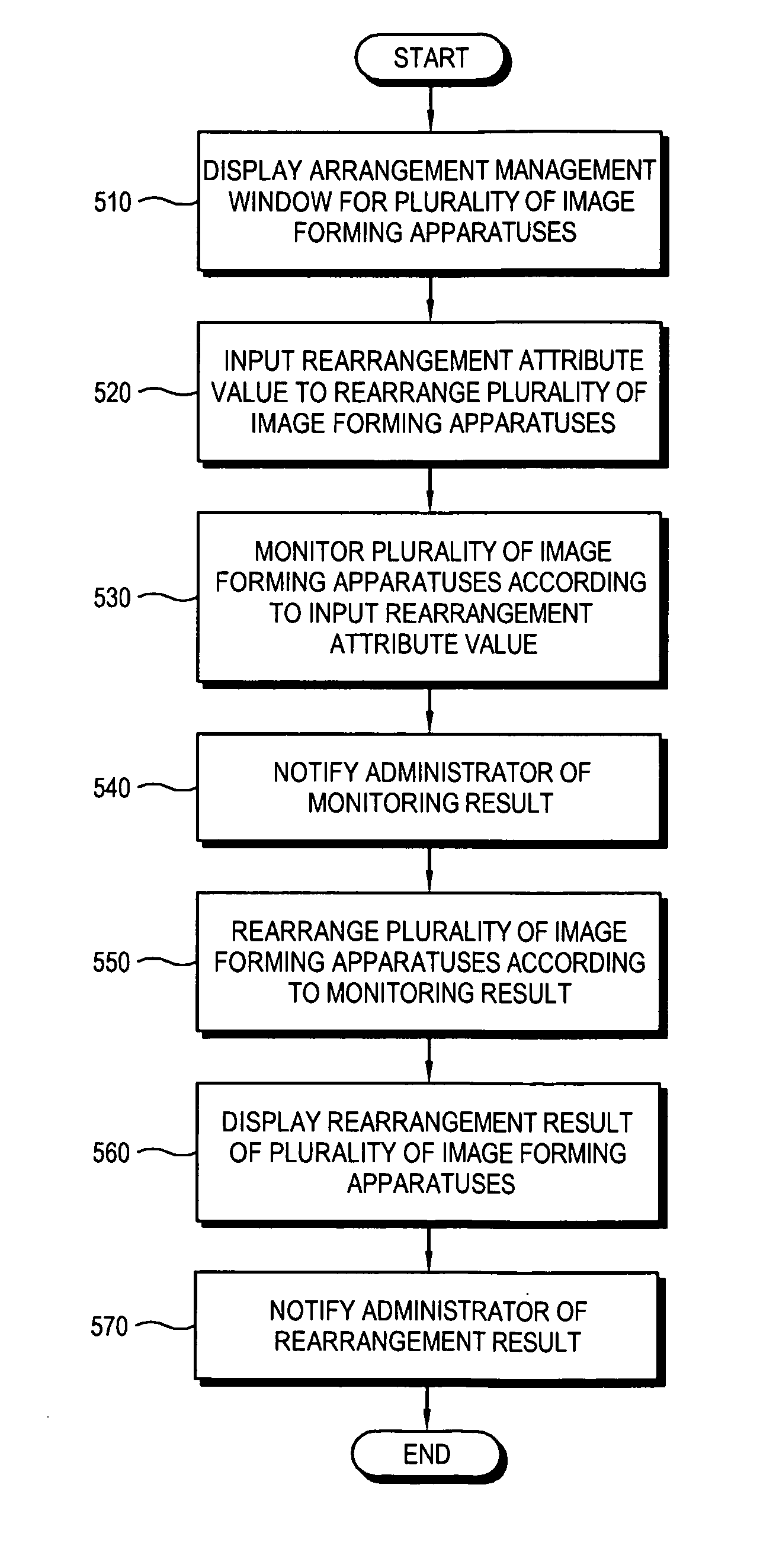 Host apparatus connected to image forming apparatuses and rearrangement setting method thereof