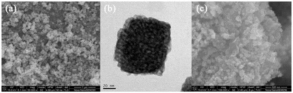 Porous cubic ZnSO3@graphene negative electrode material used for sodium ion battery and preparation method for porous cubic ZnSO3@graphene negative electrode material