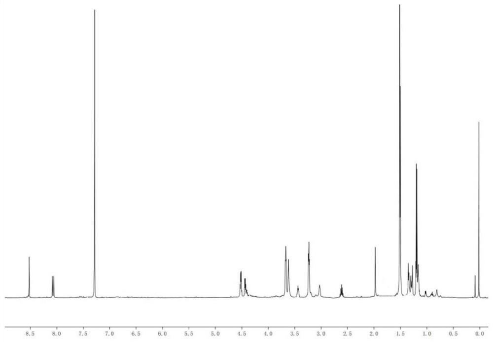 1, 3, 5, 7-tetramethylcyclotetrasiloxane-based ciprofloxacin fluorescent probe and application thereof in iron ion detection