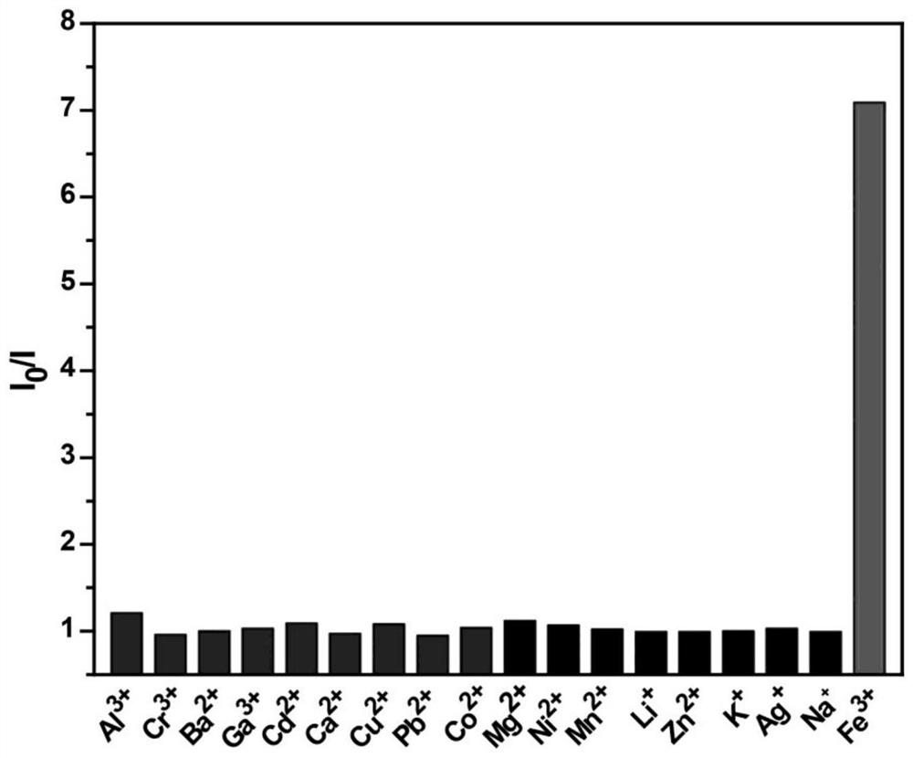 1, 3, 5, 7-tetramethylcyclotetrasiloxane-based ciprofloxacin fluorescent probe and application thereof in iron ion detection