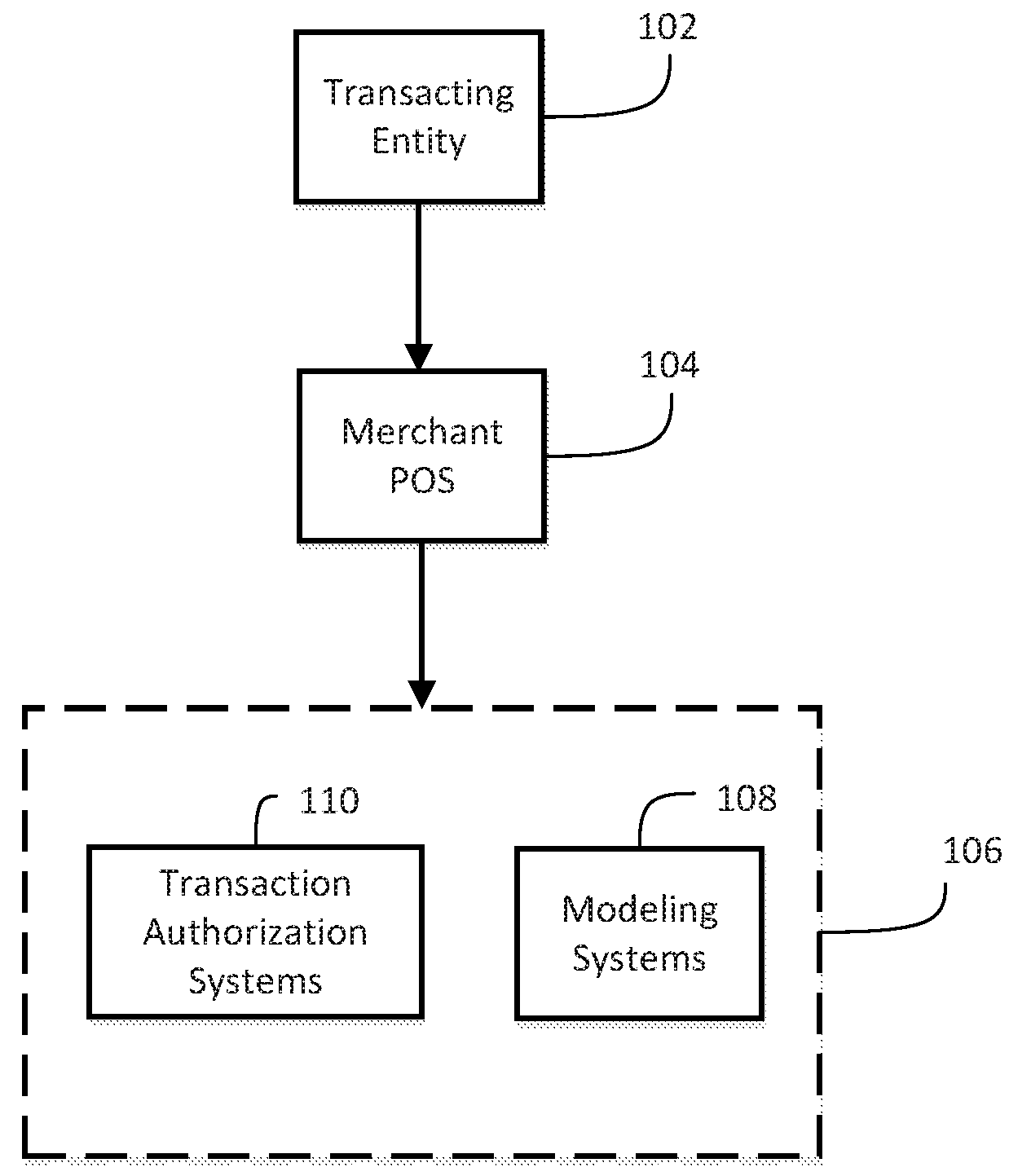 Systems and methods for custom ranking objectives for machine learning models applicable to fraud and credit risk assessments