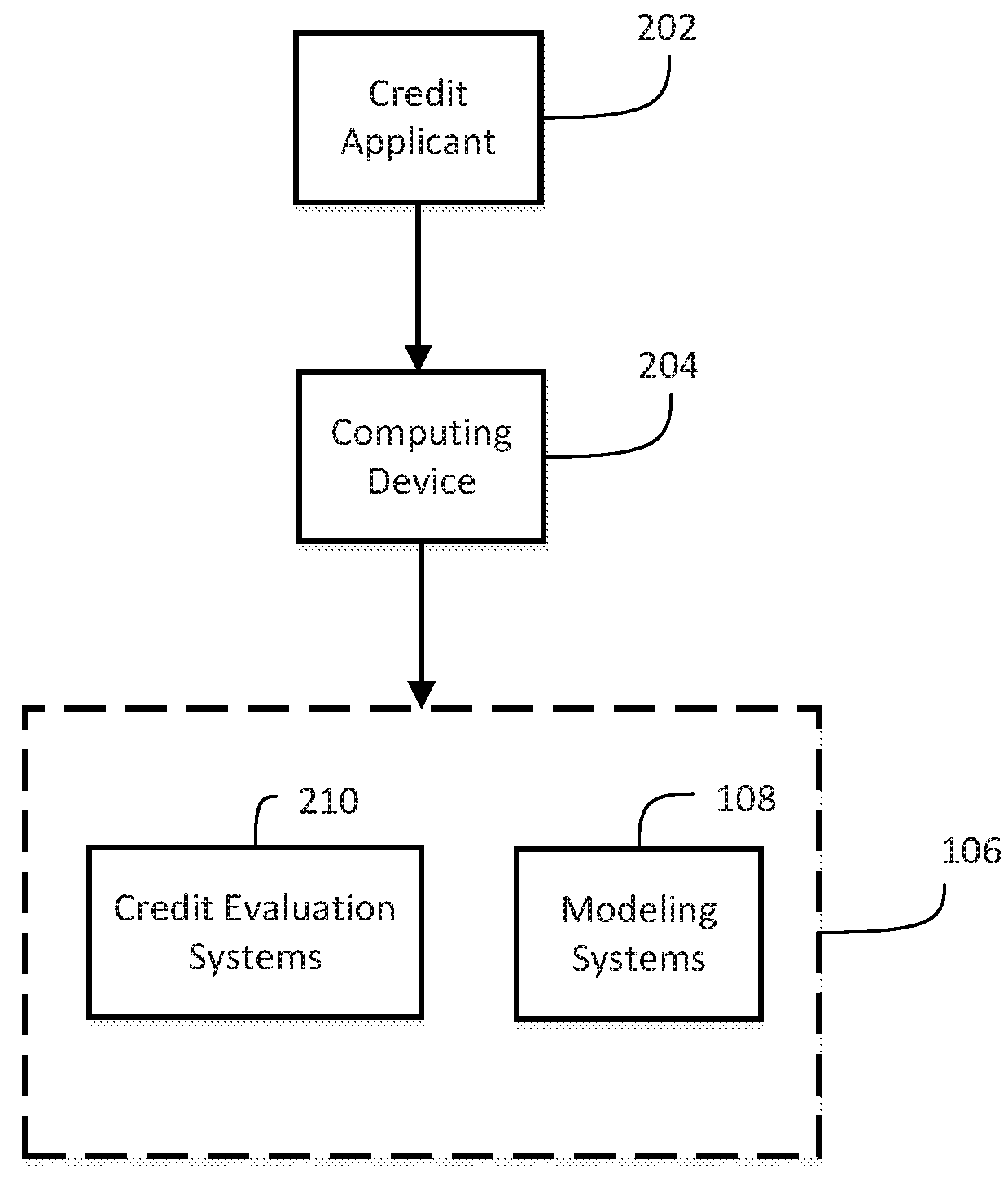 Systems and methods for custom ranking objectives for machine learning models applicable to fraud and credit risk assessments