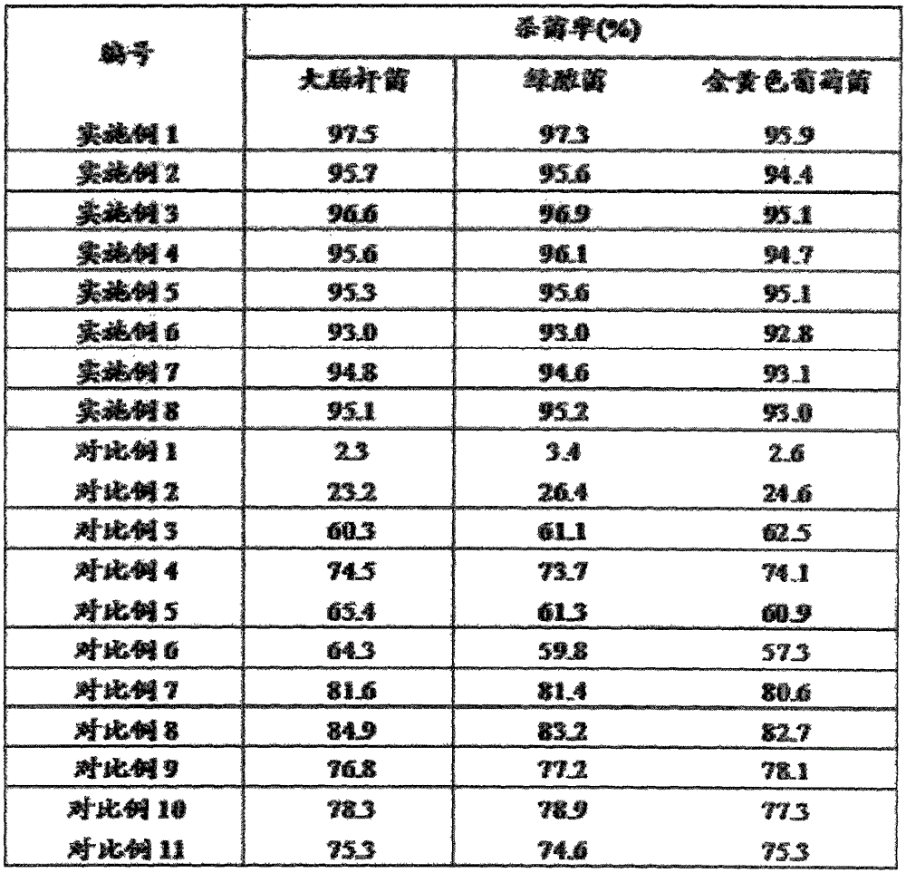 Kitchen and bath detergent and preparation method thereof