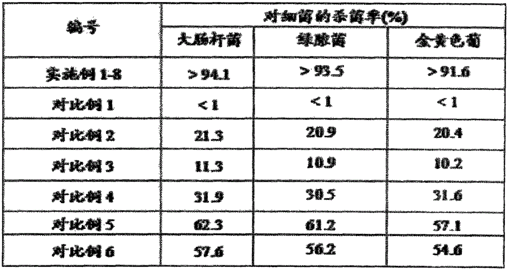 Kitchen and bath detergent and preparation method thereof