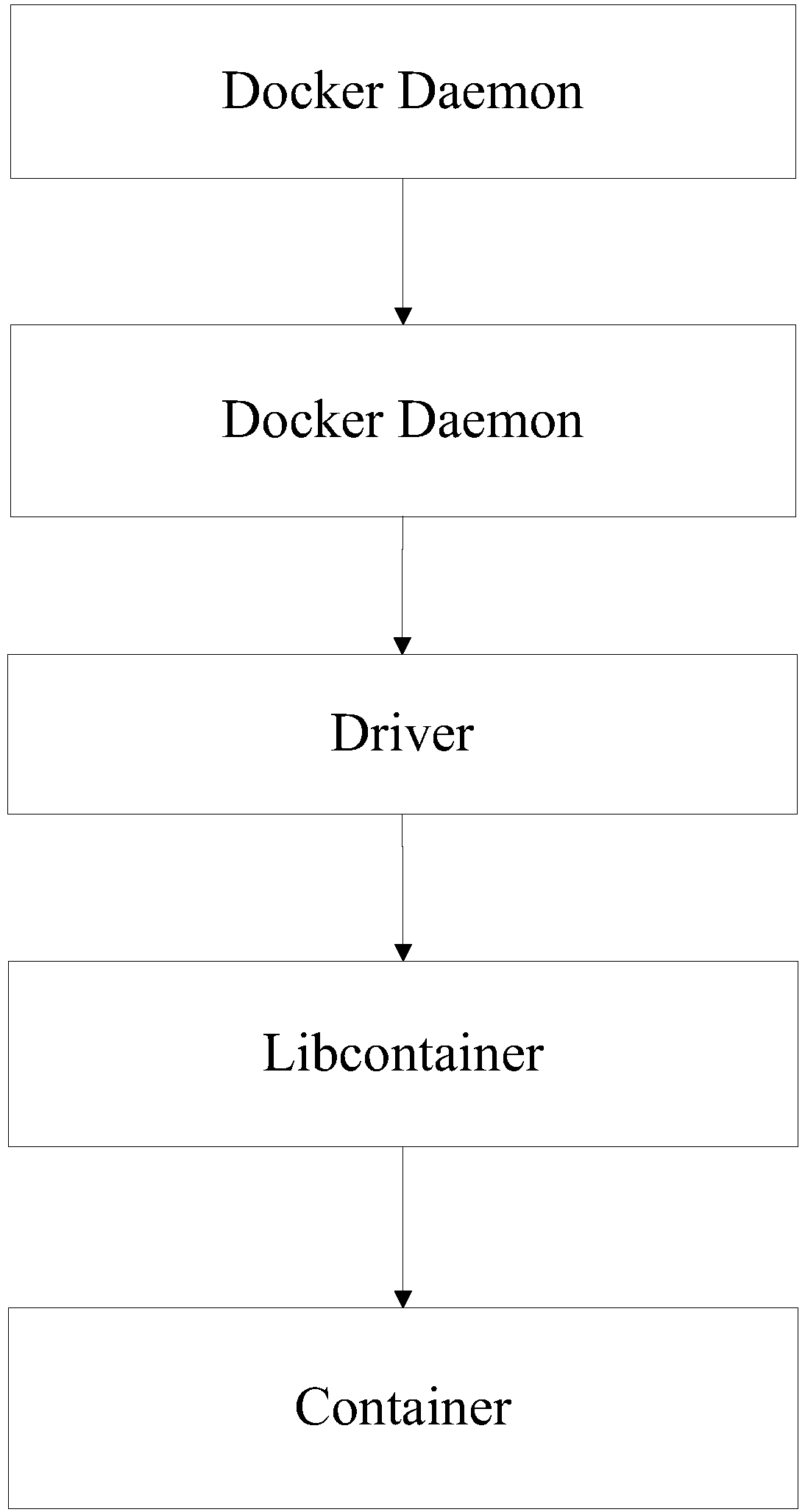 A method to solve the concurrency bottleneck of docker container startup