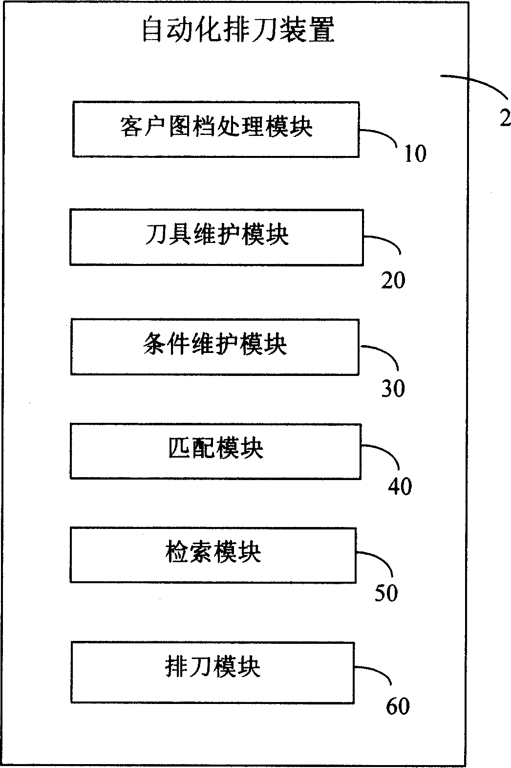 Automatic cutter-arranging device and method