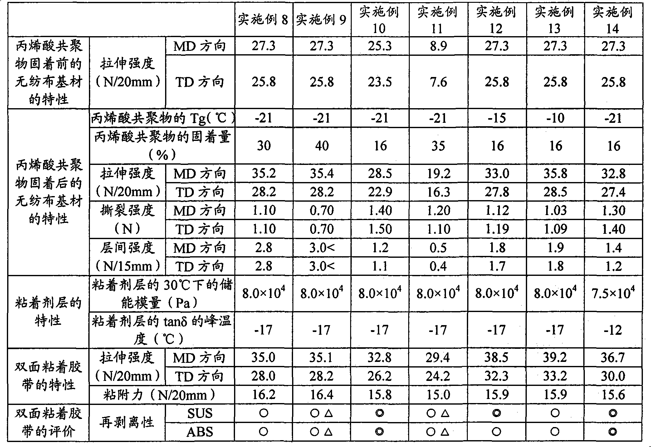 Double-sided adhesive tape