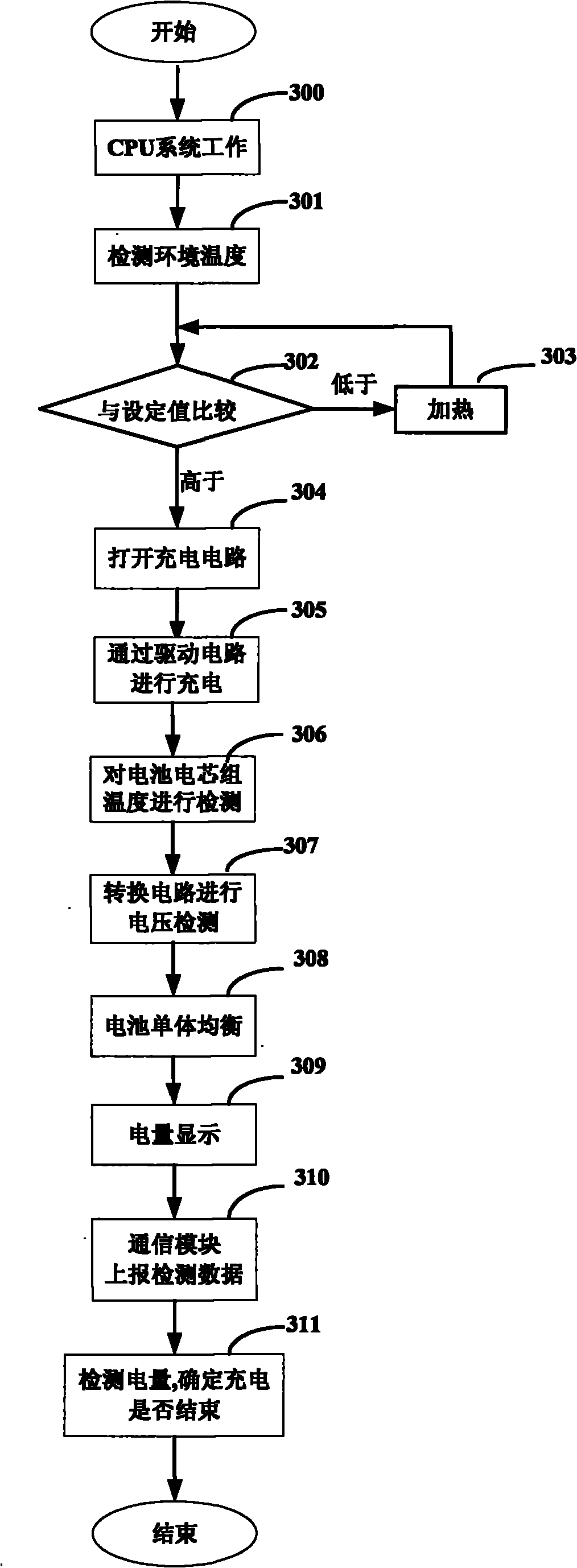 Device and method for storing electricity for fiber access device
