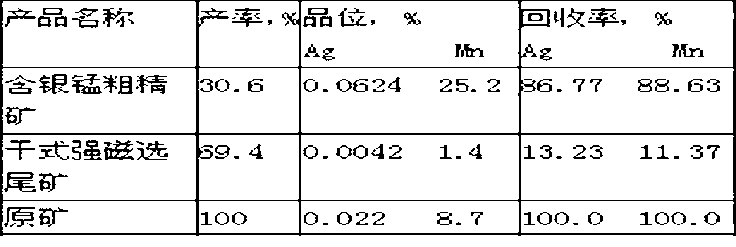 Method for extracting manganese and silverfrom oxidized manganese- silverores