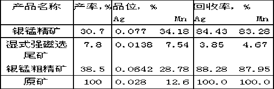 Method for extracting manganese and silverfrom oxidized manganese- silverores