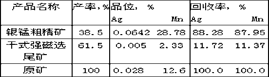 Method for extracting manganese and silverfrom oxidized manganese- silverores