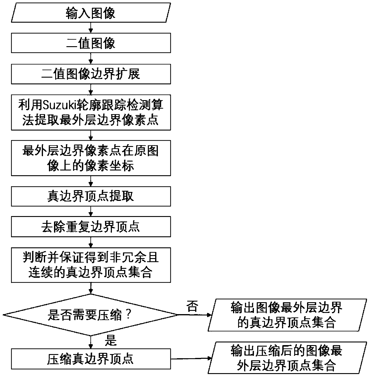 Image real boundary high-precision extraction method and system