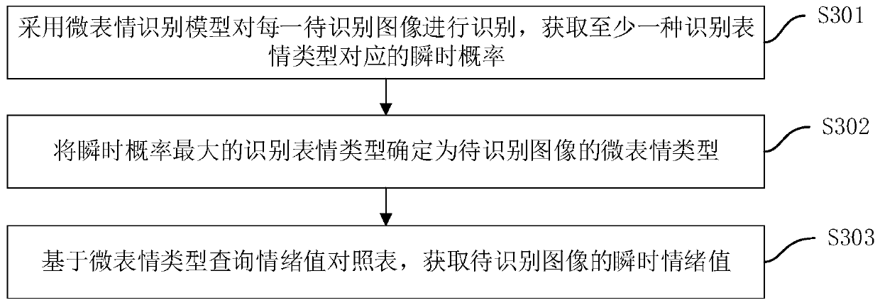Hot video annotation processing method and device, computer equipment and storage medium
